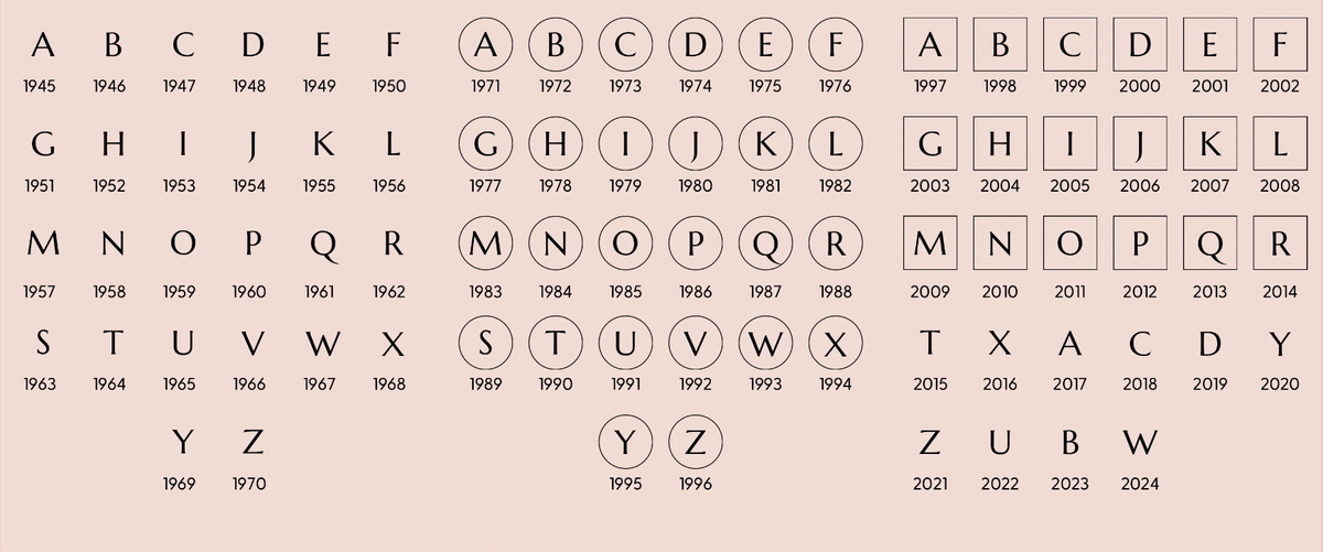 Hermès Date Stamp Guide (Updated 2024)