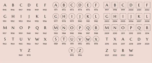 Hermès Date Stamp Guide (Updated 2024)